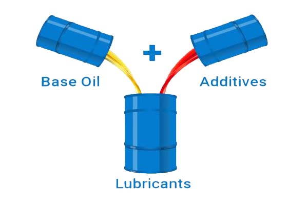 base-oil-and-lubricants